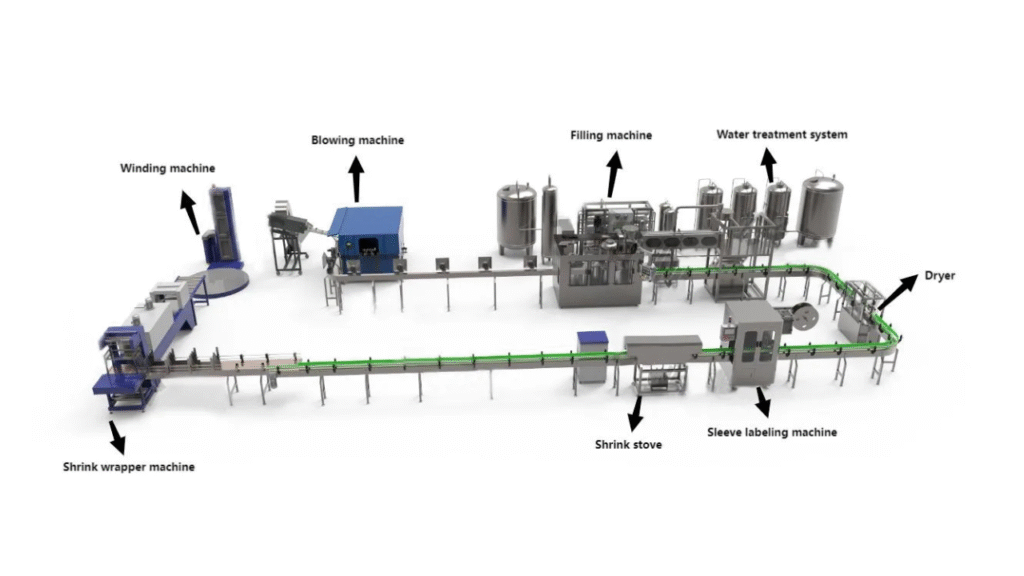 Water Filling Production Line